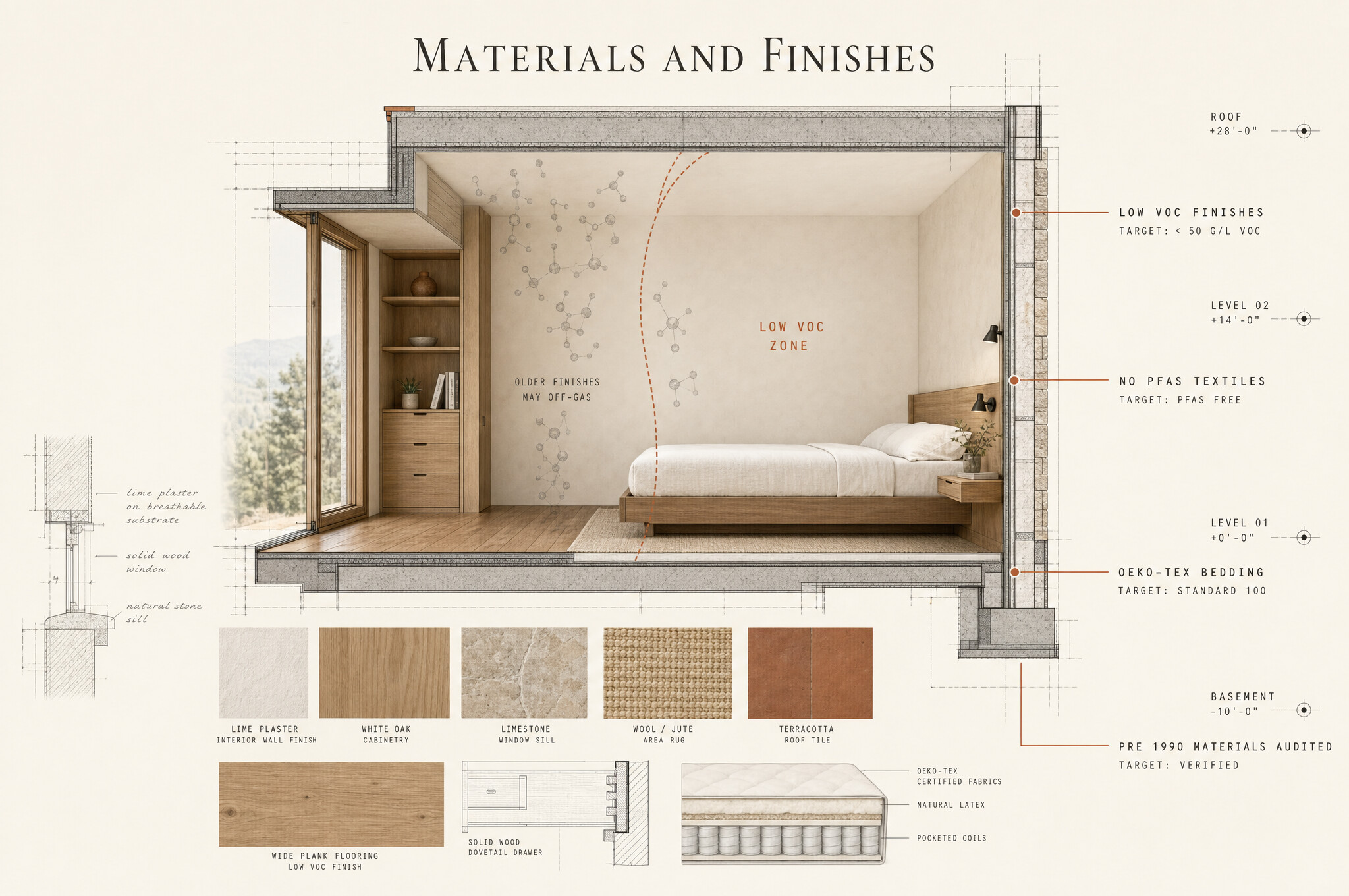 MAVI board: a wall and floor build-up of inert stone and untreated timber with low-VOC finishes