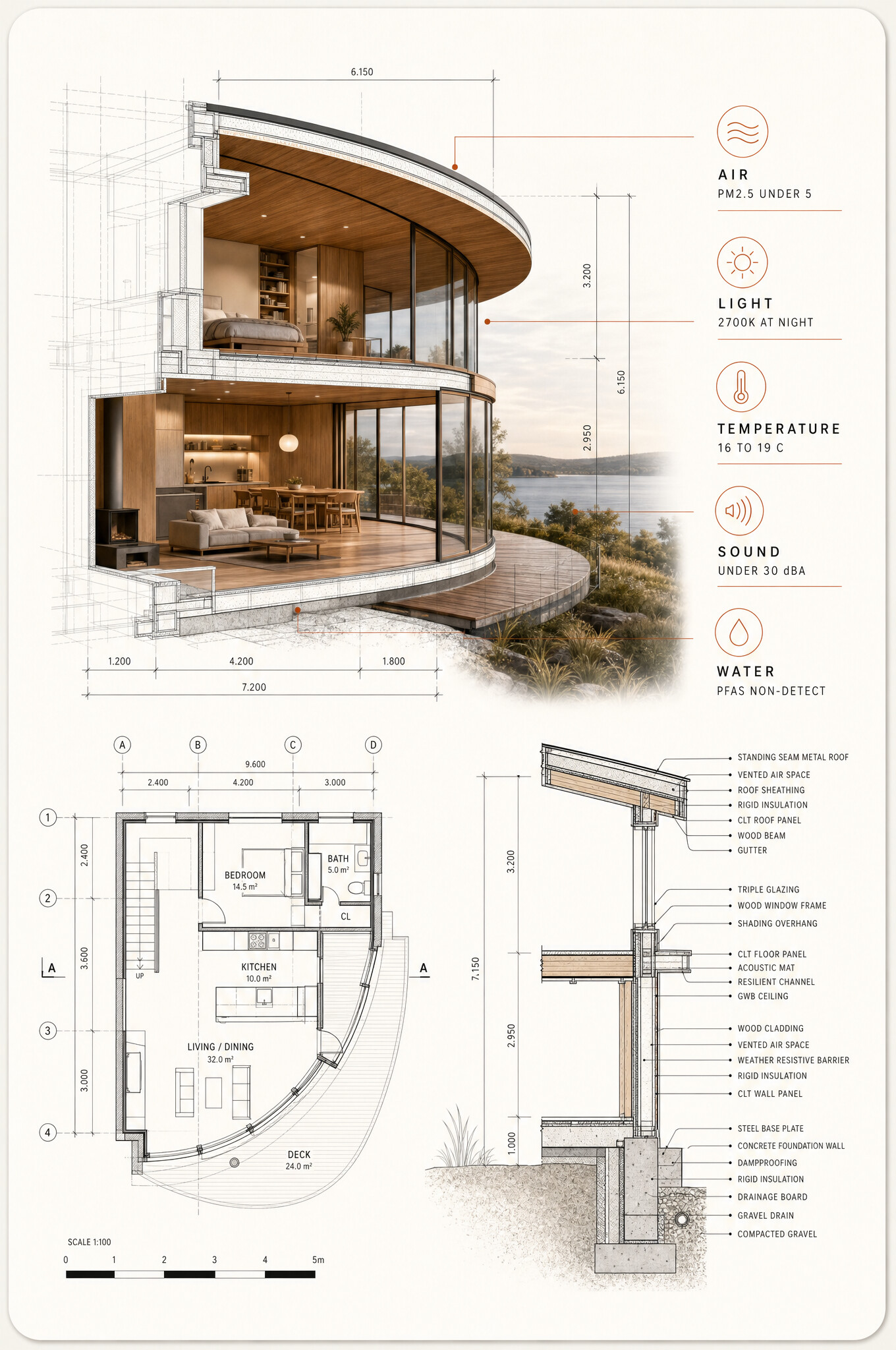A cutaway of a home showing the inside, scored across the MAVI domains
