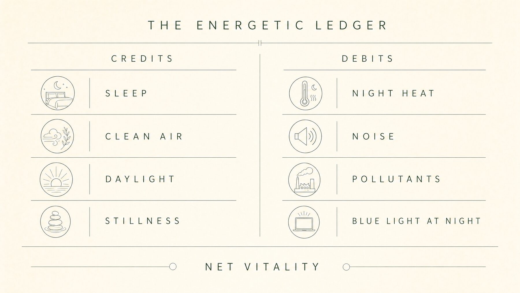 MAVI board: an energetic ledger of the home, credits versus debits, netting to vitality