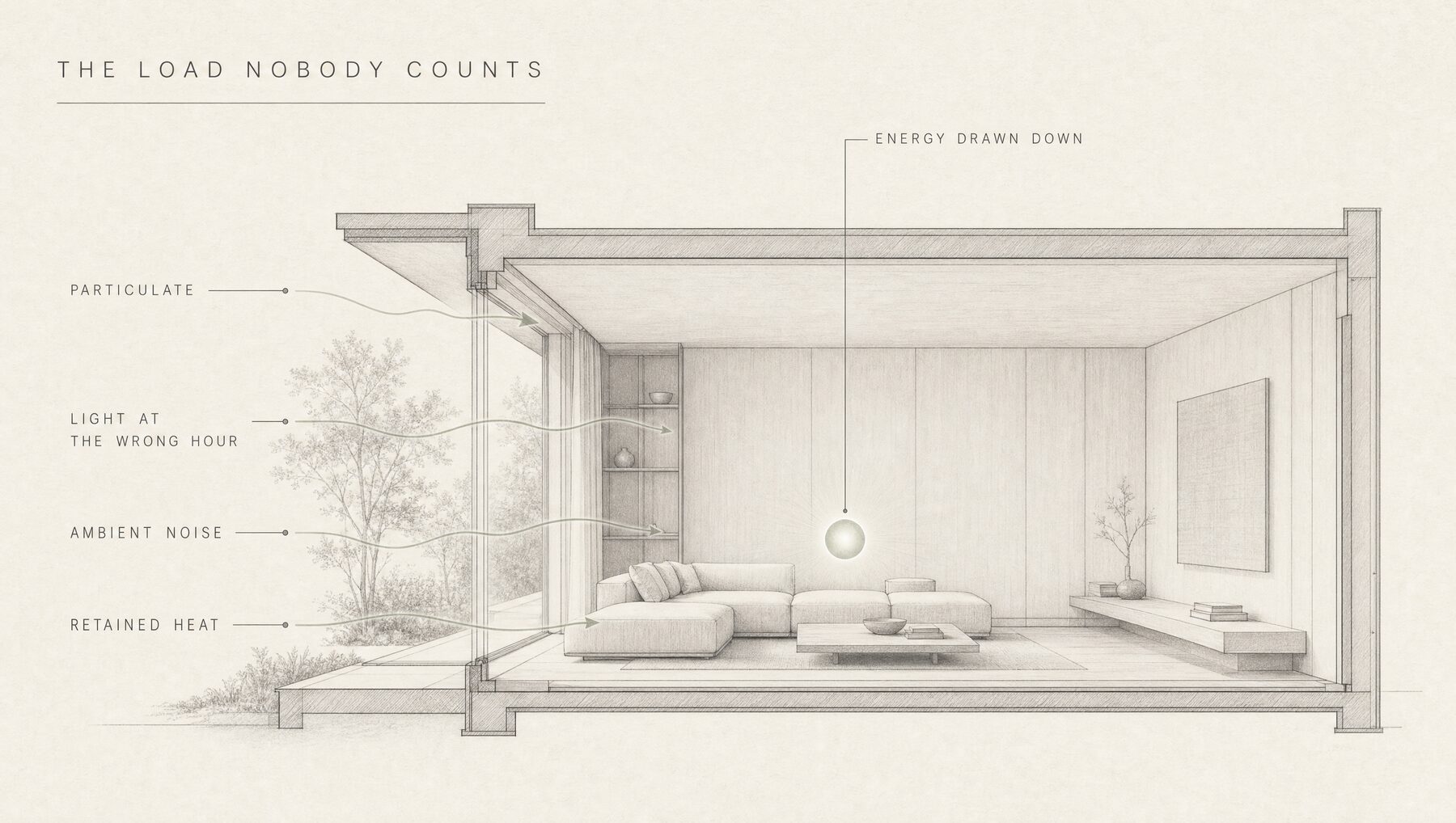 MAVI board: a room cutaway with invisible inflows of particulate, wrong-hour light, noise and heat drawing the body