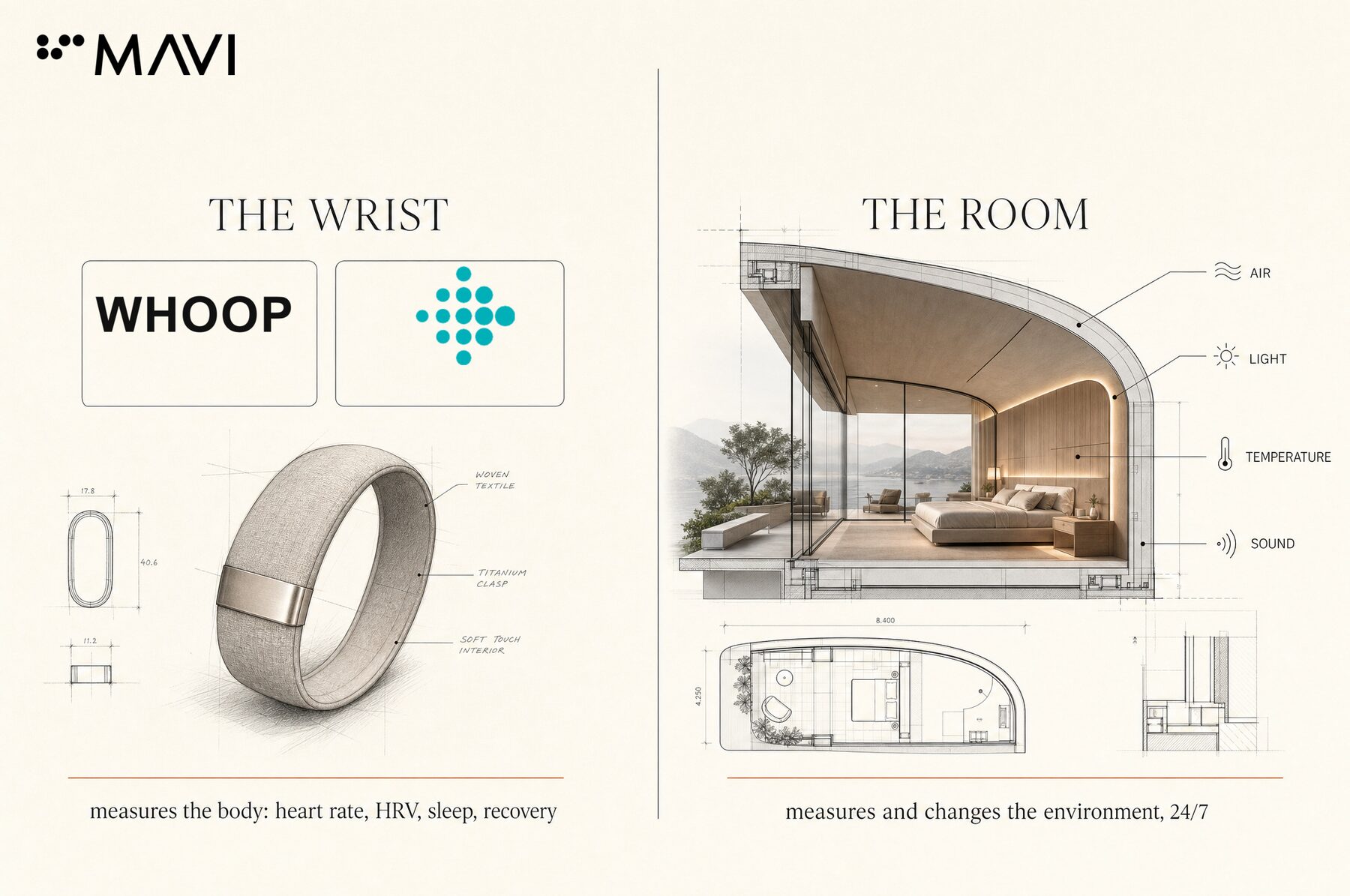 MAVI comparison board: what a Whoop measures, what a Fitbit Air measures, and what MAVI measures and changes in the home