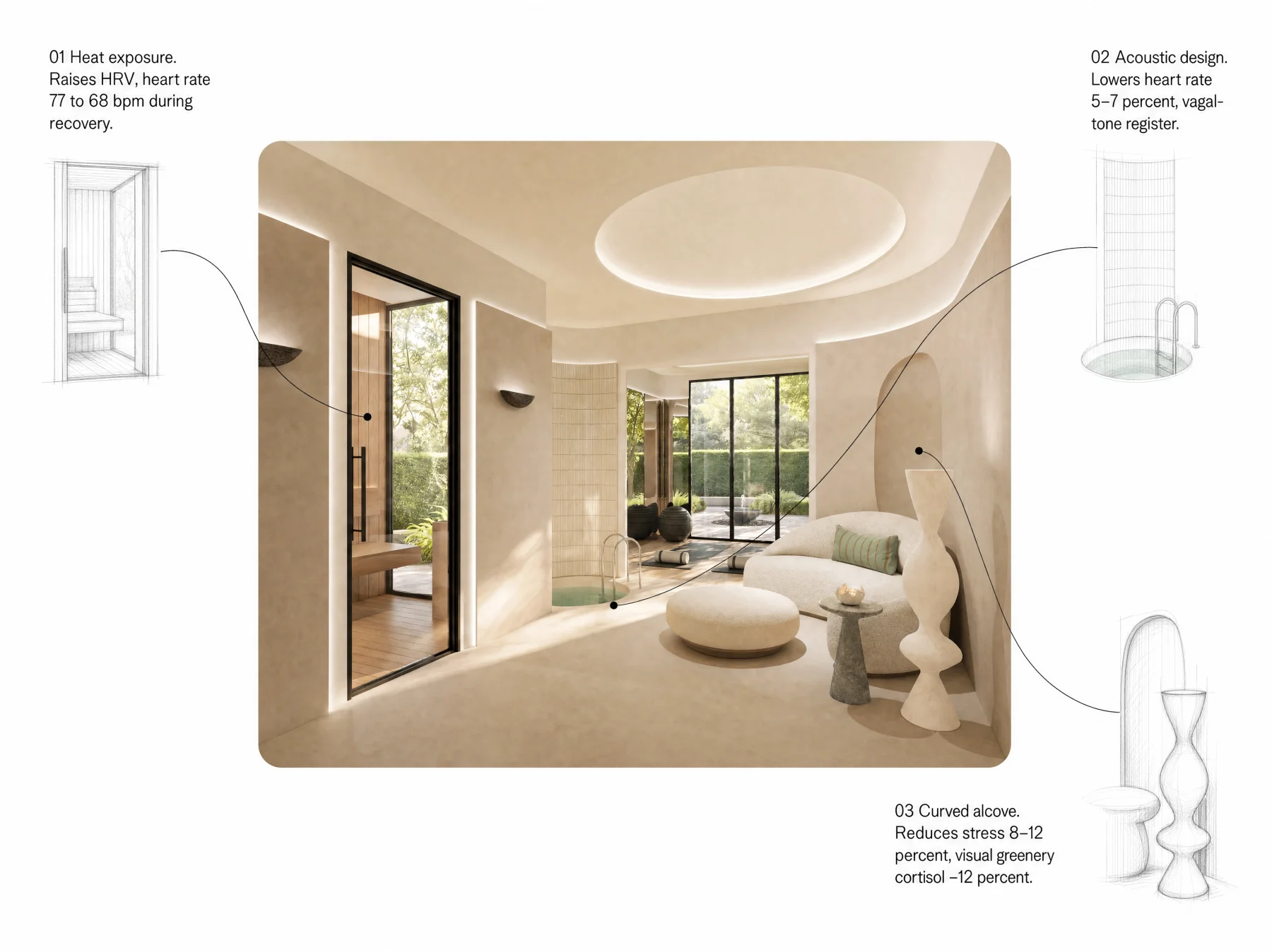 Wellness, Kelly Hoppen × MAVI